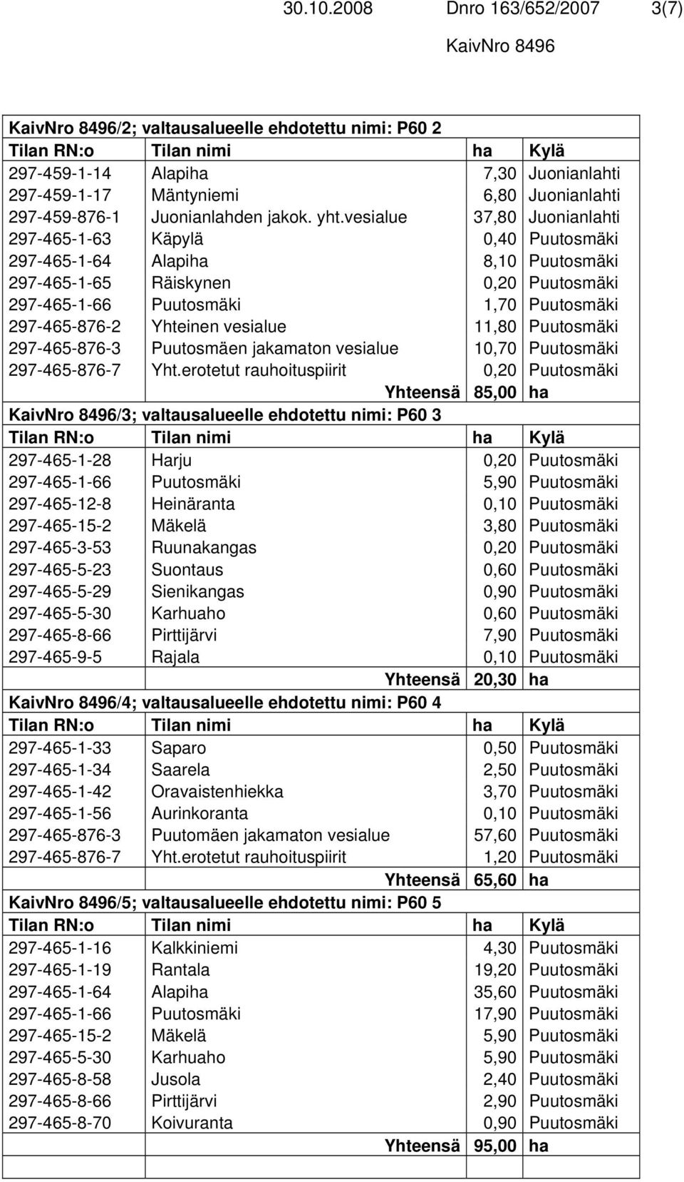 Yhteinen vesialue 11,80 Puutosmäki 297-465-876-3 Puutosmäen jakamaton vesialue 10,70 Puutosmäki 297-465-876-7 Yht.