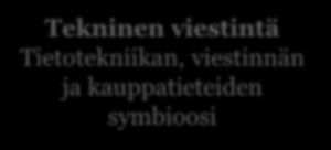 Tutkintojen sisällöistä Kauppatieteiden kandidaatti Tietotekniikka Verkkoliiketoiminta Tietokannat Tietoturva Organisaation tietojärjestelmät Tekninen viestintä Verkkoliiketoiminta Tekninen viestintä