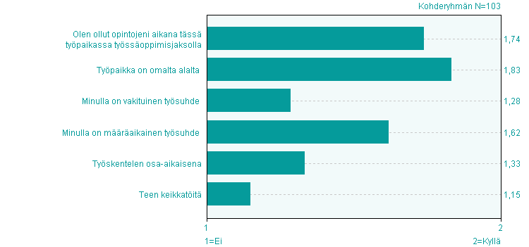 Pohjoisen Keski-Suomen ammattiopisto NUORTEN KOULUTUKSEN VALMISTUVIEN OPISKELIJOIDEN PALAUTE kevät 2016 Vastausprosentti: 87,6 % Työ, työnhaku ja työllistyminen Mikä seuraavista vaihtoehdoista kuvaa