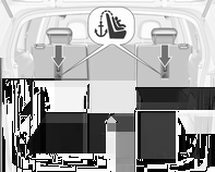 Joko Top-tether-kiinnitystä tai tukijalkaa tulee käyttää ISOFIX-kiinnikkeiden lisäksi.