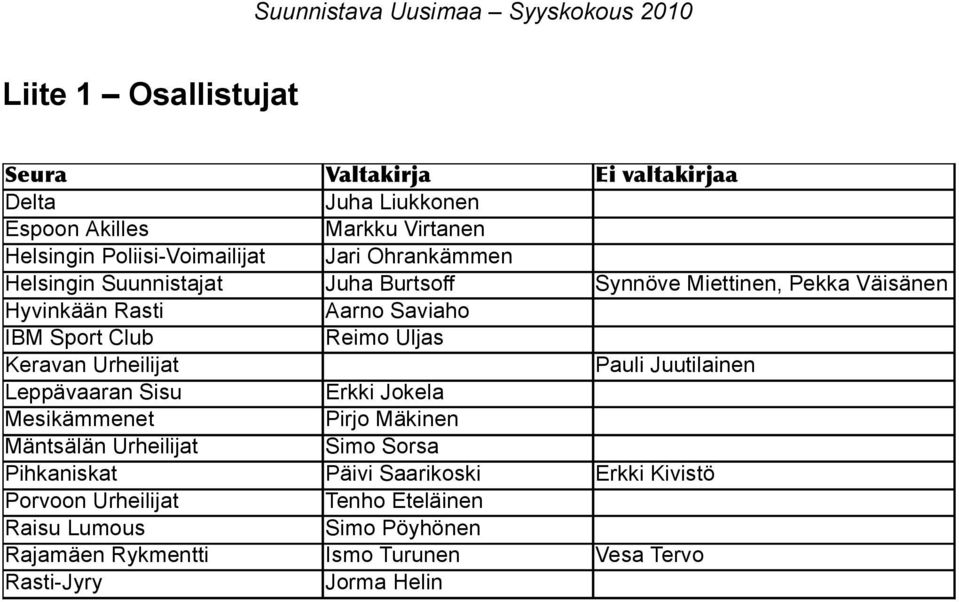 Keravan Urheilijat Pauli Juutilainen Leppävaaran Sisu Erkki Jokela Mesikämmenet Pirjo Mäkinen Mäntsälän Urheilijat Simo Sorsa Pihkaniskat Päivi