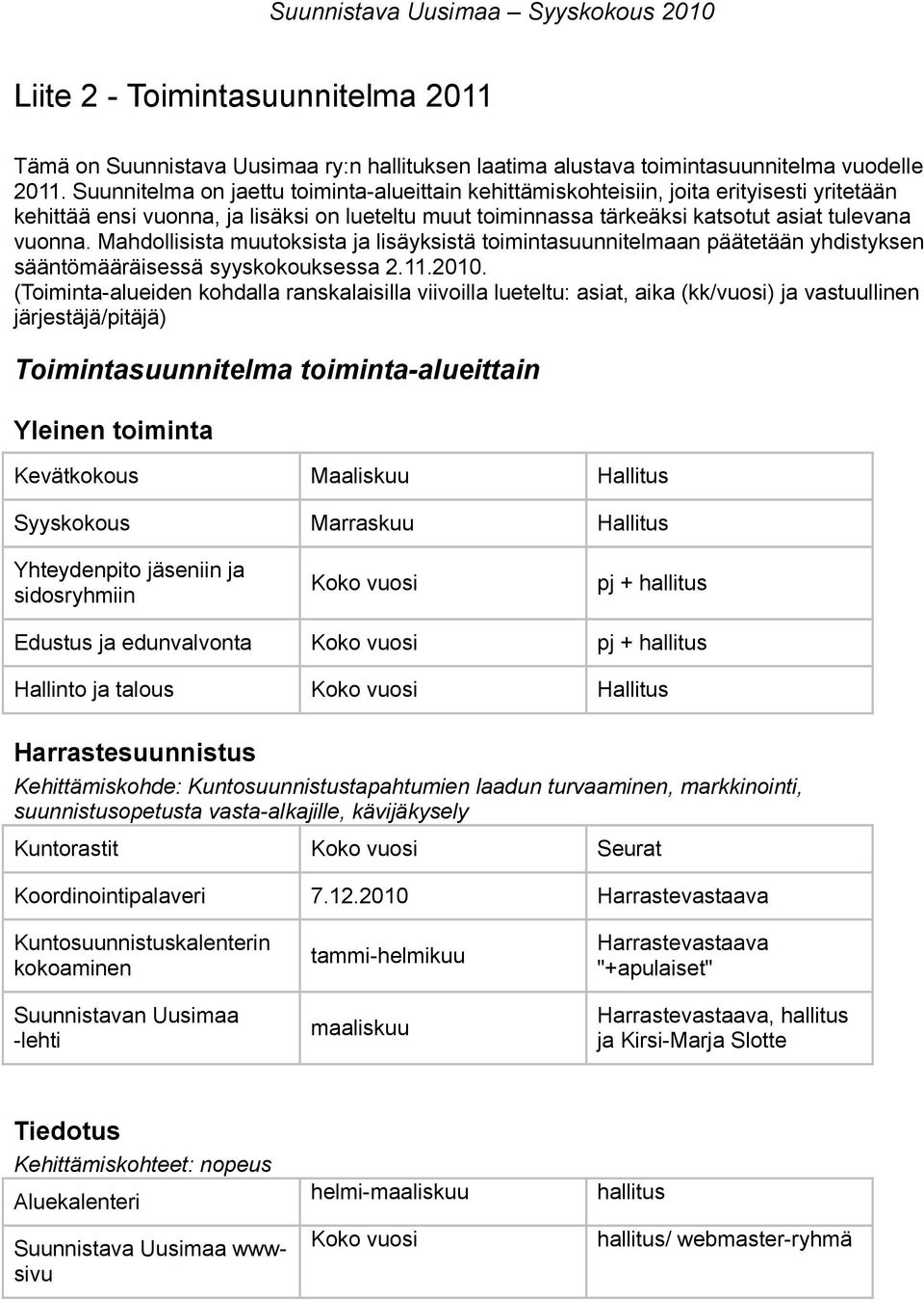 Mahdollisista muutoksista ja lisäyksistä toimintasuunnitelmaan päätetään yhdistyksen sääntömääräisessä syyskokouksessa 2.11.2010.