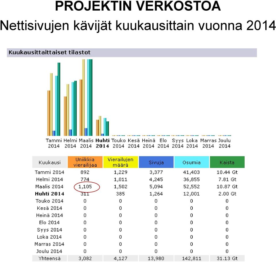 Nettisivujen