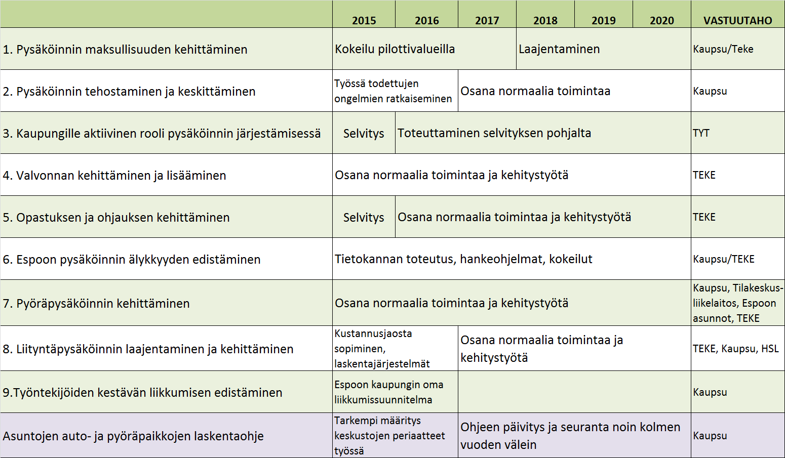 Toimenpiteiden