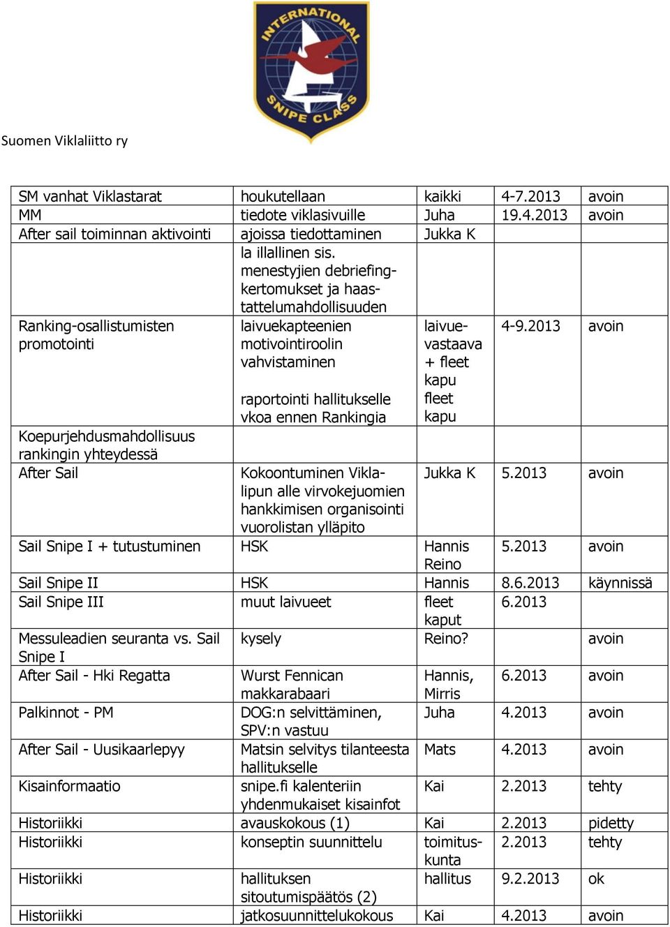 7.2013 avoin MM tiedote viklasivuille Juha 19.4.2013 avoin After sail toiminnan aktivointi ajoissa tiedottaminen Jukka K la illallinen sis.