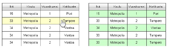 Aktiivinen järjestely Myös sarakkeiden järjestys voi olla käyttäjän säädettävissä jos sille on toiminnallinen tarve.