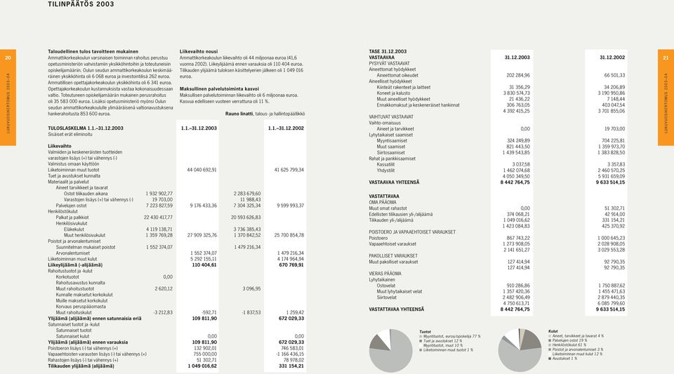 Opettajakorkeakoulun kustannuksista vastaa kokonaisuudessaan valtio. Toteutuneen opiskelijamäärän mukainen perusrahoitus oli 35 583 000 euroa.