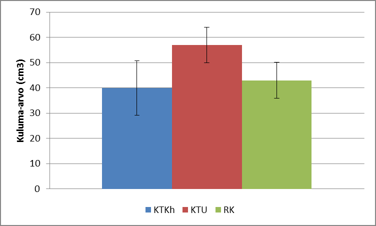 Prall-kokeen tulokset Betonikivien kulutuskestävyys heikko asfalttiin verrattuna I-luokan asfaltti 22 cm3