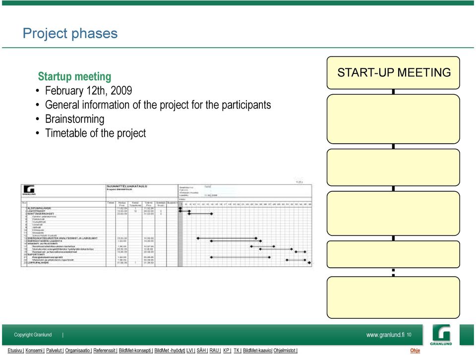 project START-UP MEETING Etusivu Konserni Palvelut Organisaatio