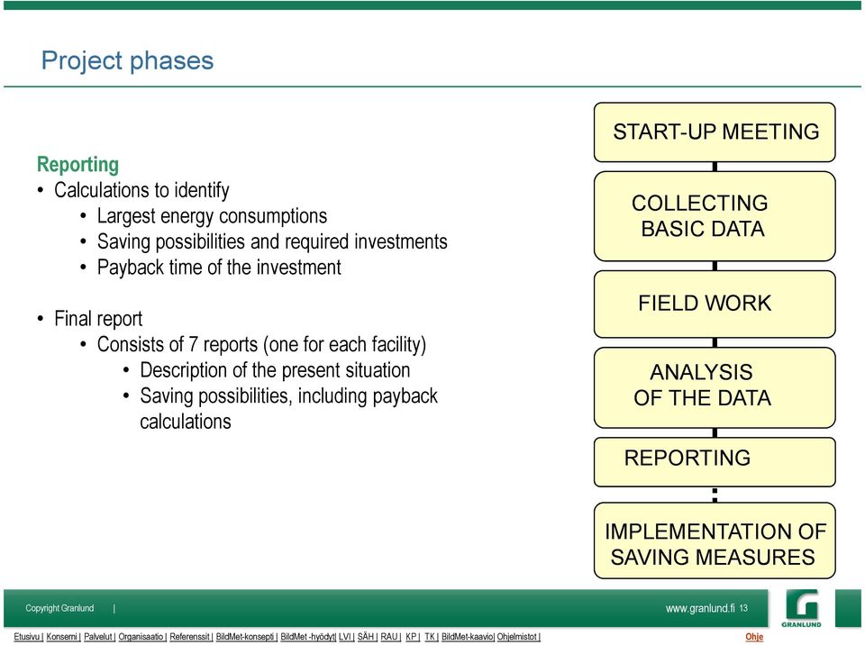 including payback calculations START-UP MEETING COLLECTING BASIC DATA FIELD WORK ANALYSIS OF THE DATA REPORTING IMPLEMENTATION OF SAVING