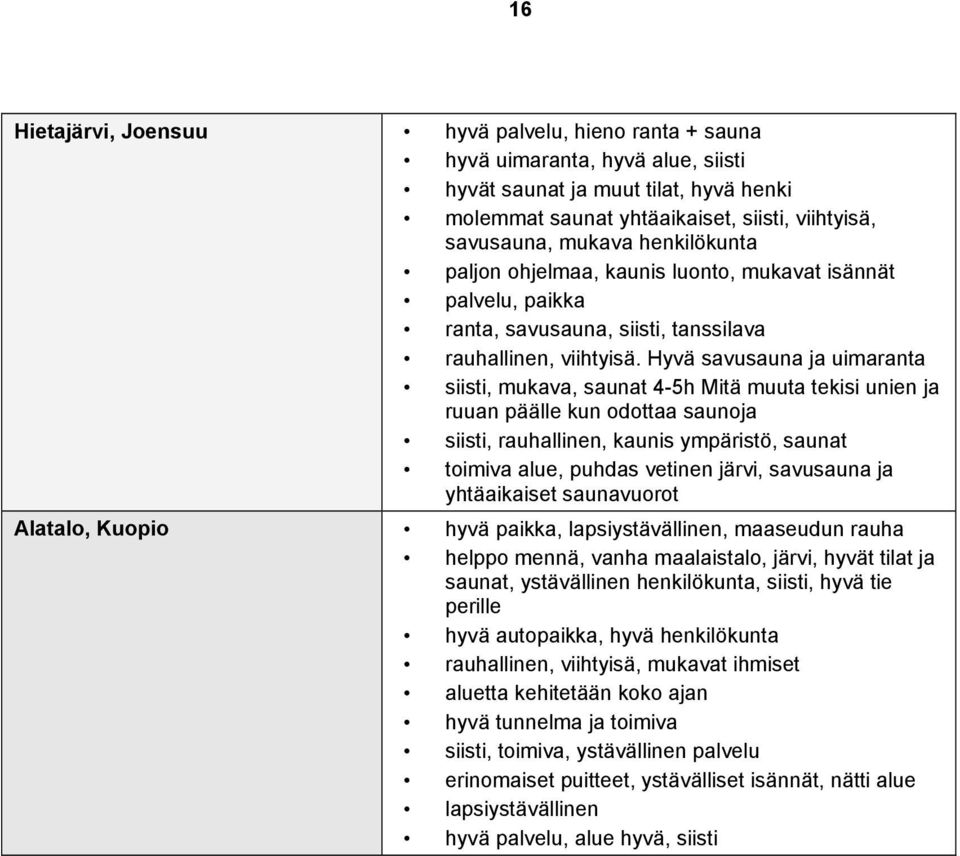 Hyvä savusauna ja uimaranta siisti, mukava, saunat 4-5h Mitä muuta tekisi unien ja ruuan päälle kun odottaa saunoja siisti, rauhallinen, kaunis ympäristö, saunat toimiva alue, puhdas vetinen järvi,