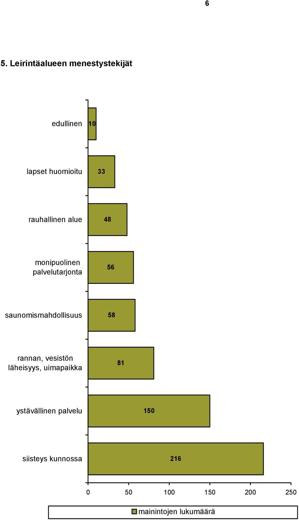 saunomismahdollisuus 58 rannan, vesistön läheisyys, uimapaikka 81