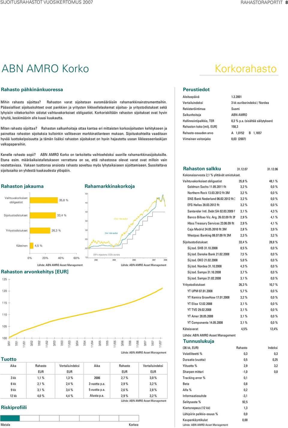 Korkoriskiltään rahaston sijoitukset ovat hyvin lyhyitä, keskimäärin alle kuusi kuukautta. Miten rahasto sijoittaa?