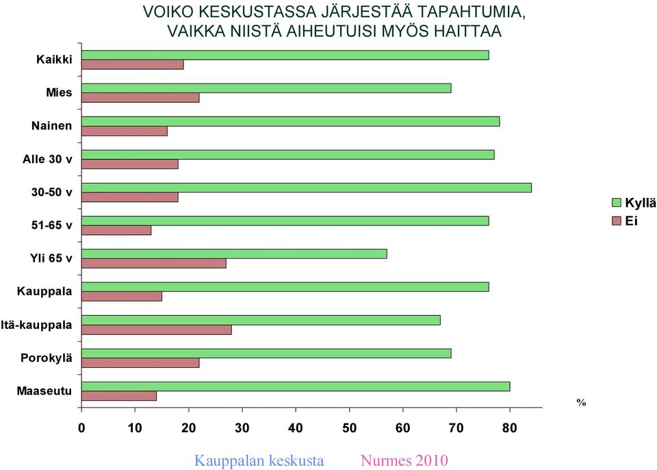 Kaikki Mies Nainen Kyllä Ei Kauppala