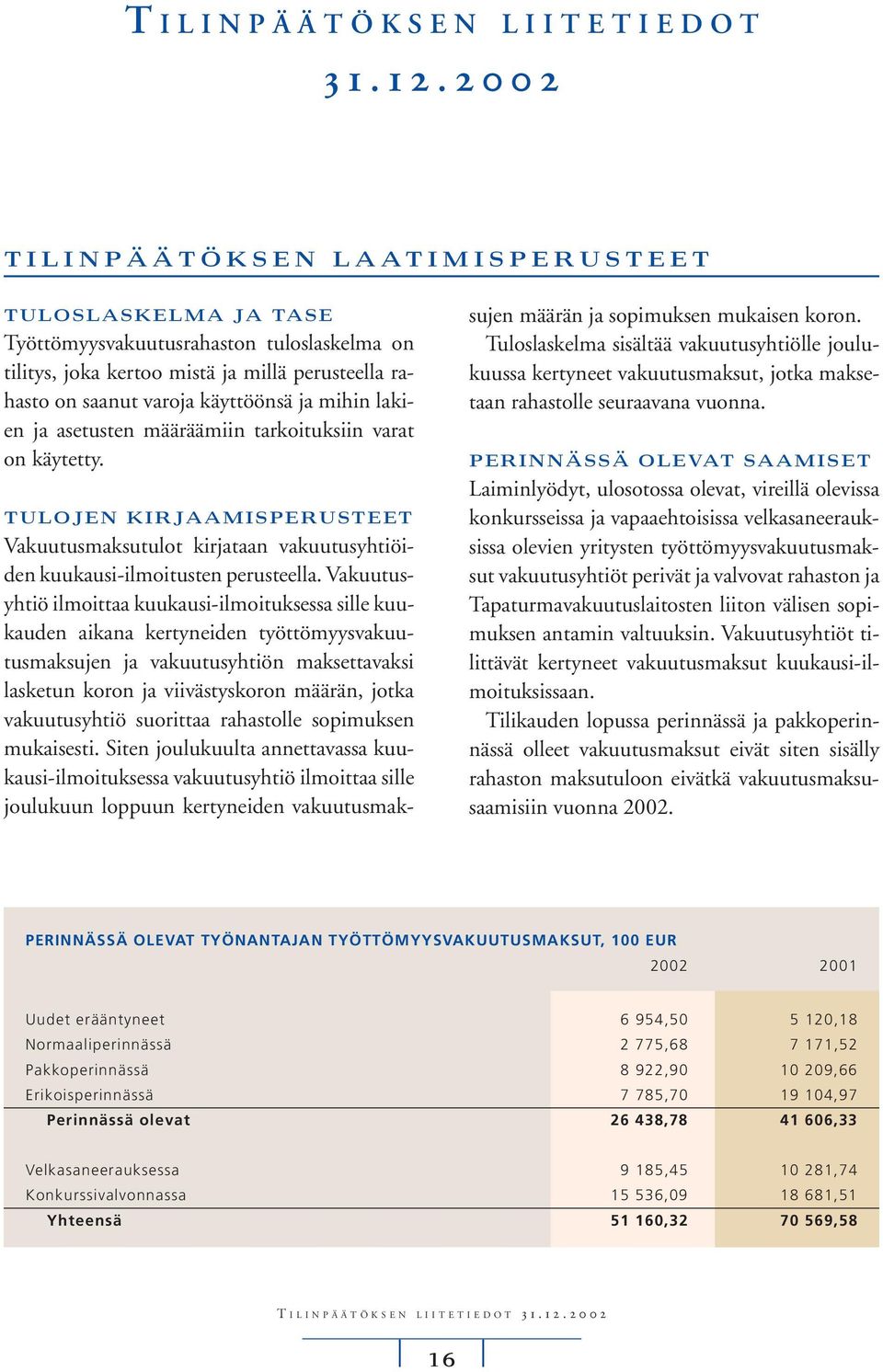 lakien ja asetusten määräämiin tarkoituksiin varat on käytetty. TULOJEN KIRJAAMISPERUSTEET Vakuutusmaksutulot kirjataan vakuutusyhtiöiden kuukausi-ilmoitusten perusteella.