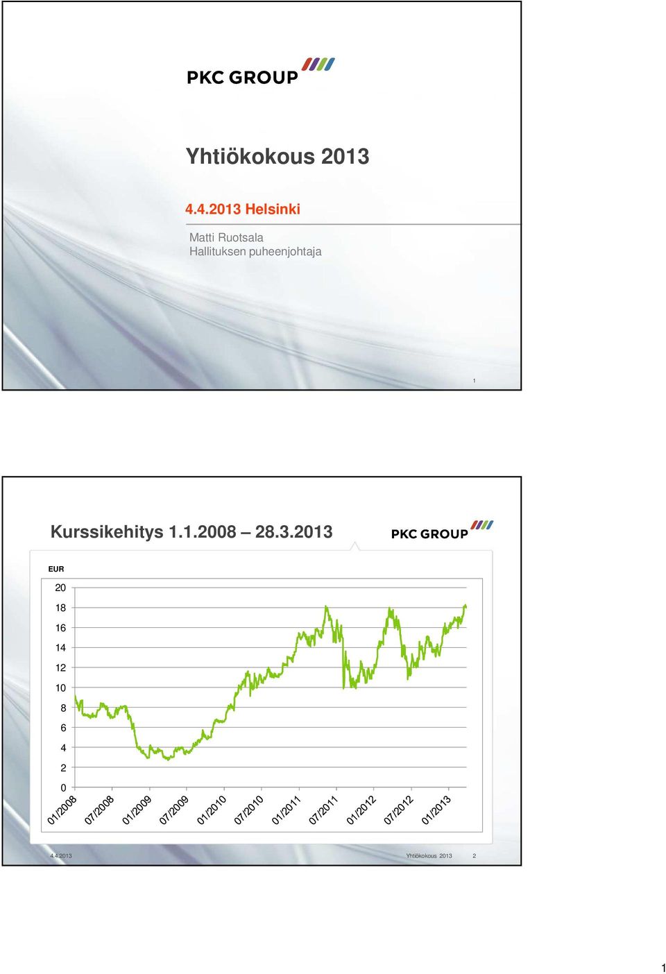 puheenjohtaja 1 Kurssikehitys 1.1.2008 28.