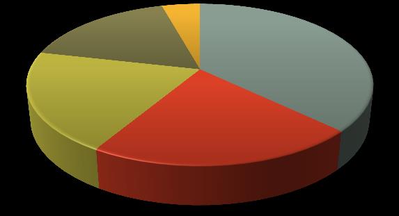 Sivu4 vko 35 elokuu 36 syyskuu 37 syyskuu 38 syyskuu 39 syyskuu 40 syys/lokakuu 41 lokakuu 43 lokakuu 44 lokakuu 45 marraskuu 46 marraskuu 47 marraskuu 48 marraskuu Vastaajista n.