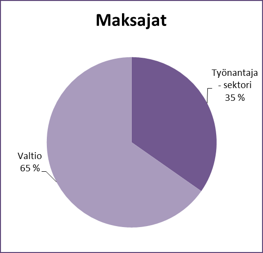 Korkein korotettu