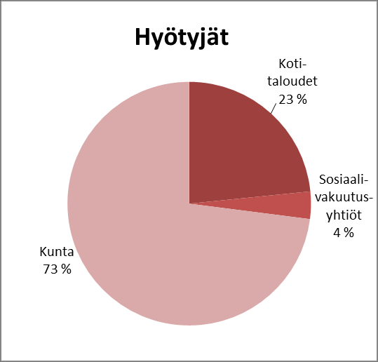 Kuntouttava