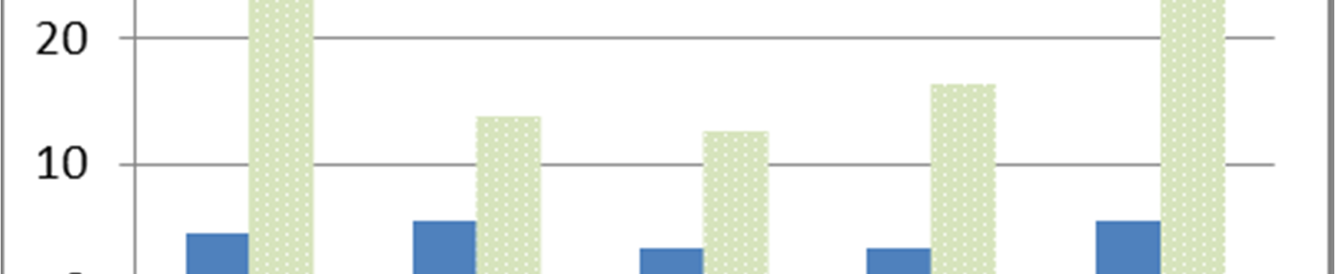 Money raised by Biotech Co s (Aug 29, 2011) world-wide