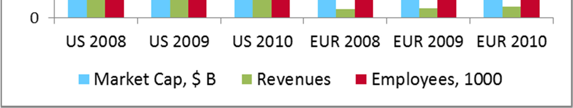 US vs. Europe 1699 vs.