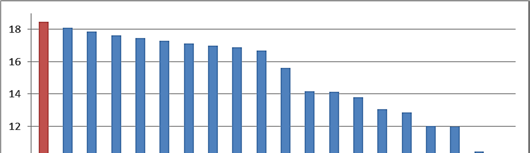 National Rankings of Clinical Medicine