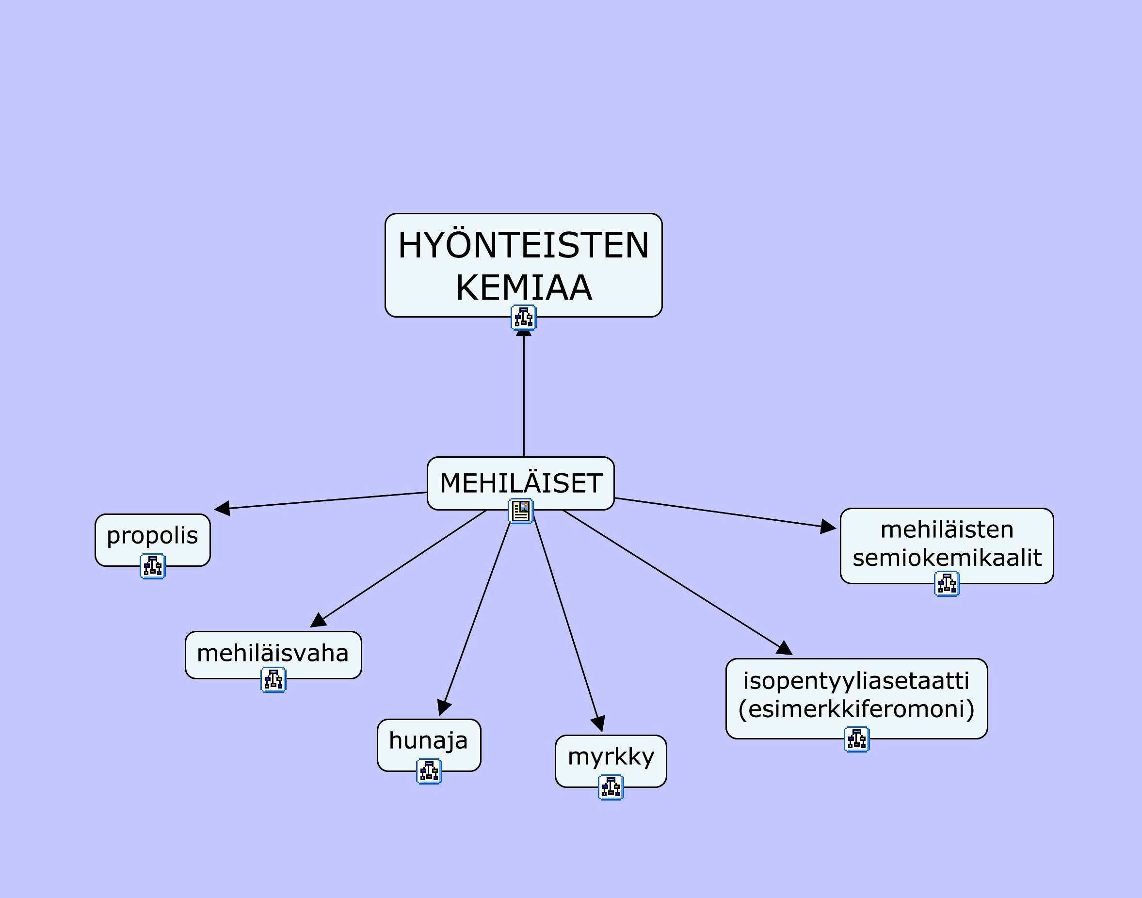 karttasivu: