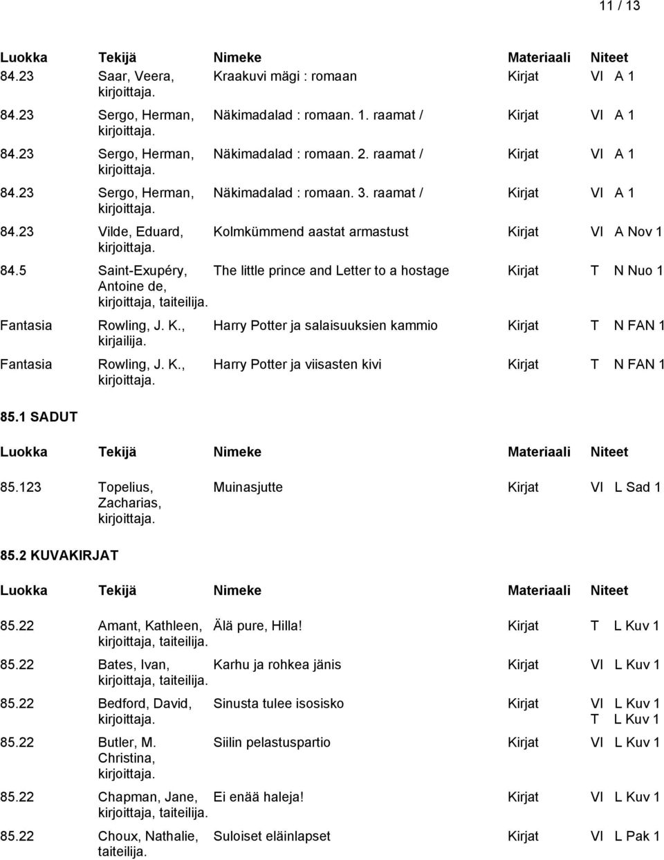 5 Saint-Exupéry, The little prince and Letter to a hostage Kirjat T N Nuo 1 Antoine de, Fantasia Fantasia 85.1 SADUT Rowling, J. K., kirjailija. Rowling, J. K., Harry Potter ja salaisuuksien kammio Kirjat T N FAN 1 Harry Potter ja viisasten kivi Kirjat T N FAN 1 85.