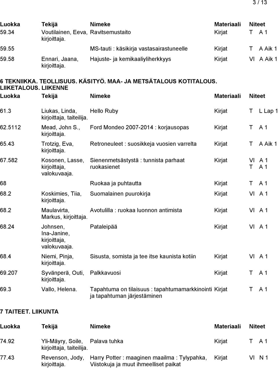 3 Liukas, Linda, Hello Ruby Kirjat T L Lap 1 62.5112 Mead, John S., 65.43 Trotzig, Eva, 67.582 Kosonen, Lasse, kirjoittaja, valokuvaaja.