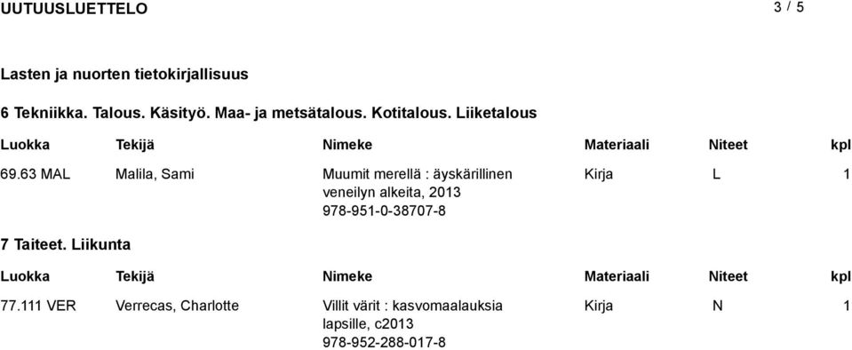 63 M Malila, Sami Muumit merellä : äyskärillinen veneilyn alkeita, 203