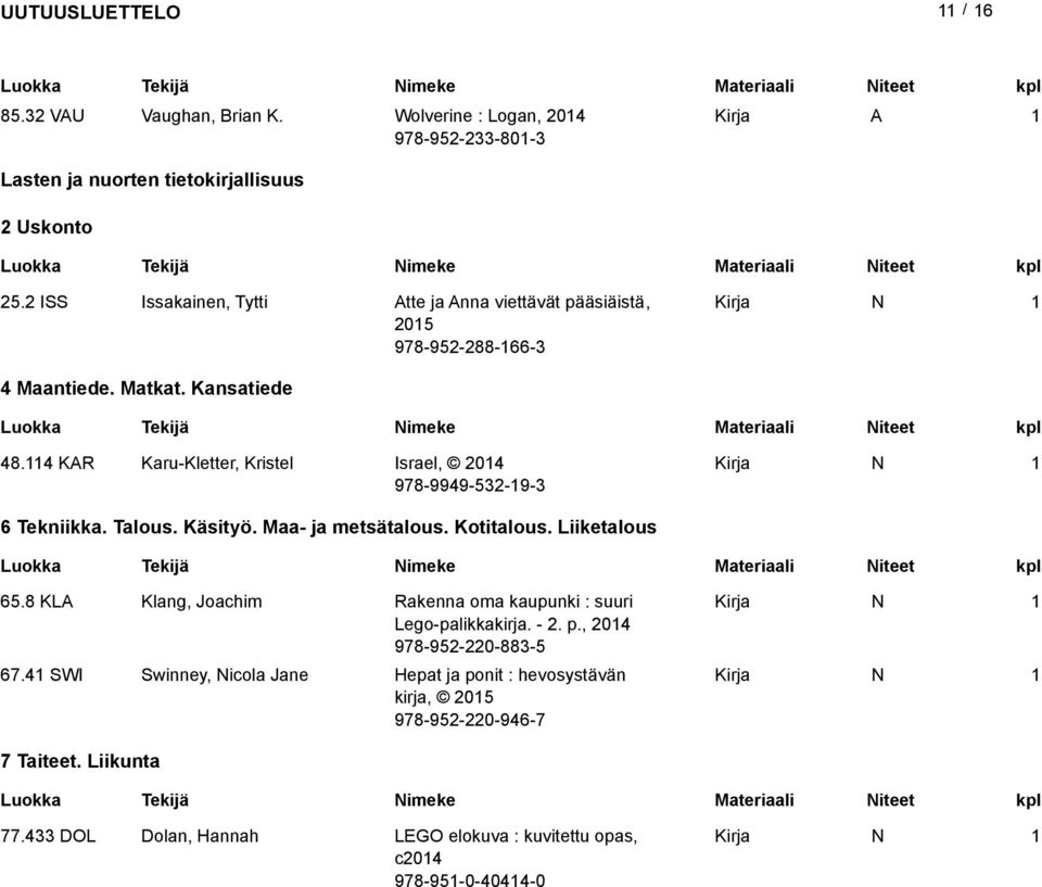 ISS Issakainen, Tytti tte ja nna viettävät pääsiäistä, 05 978-95-88-66-3 4 Maantiede. Matkat. Kansatiede uokka Tekijä imeke Materiaali iteet kpl 48.