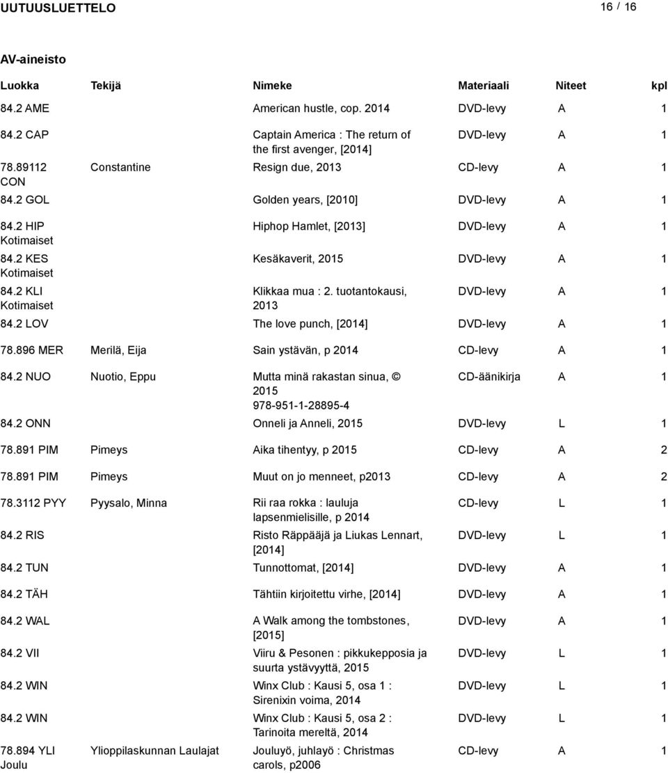 tuotantokausi, 03 DVD-levy 84. OV The love punch, [04] DVD-levy 78.896 MER Merilä, Eija Sain ystävän, p 04 CD-levy 84. UO uotio, Eppu Mutta minä rakastan sinua, CD-äänikirja 05 978-95--8895-4 84.