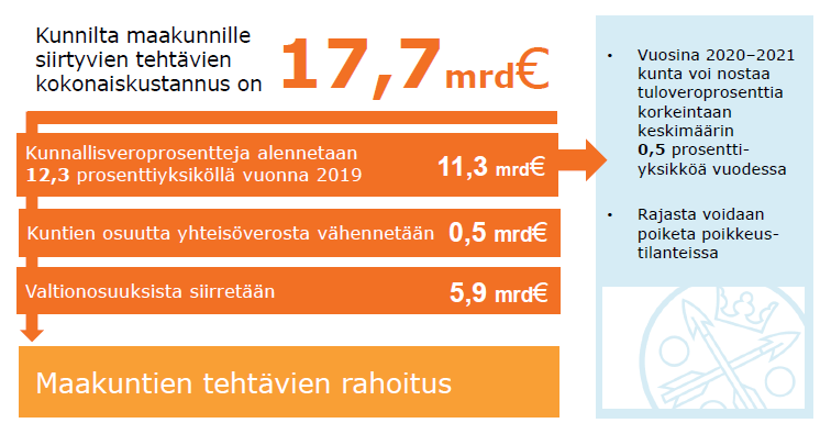 Verotulojen