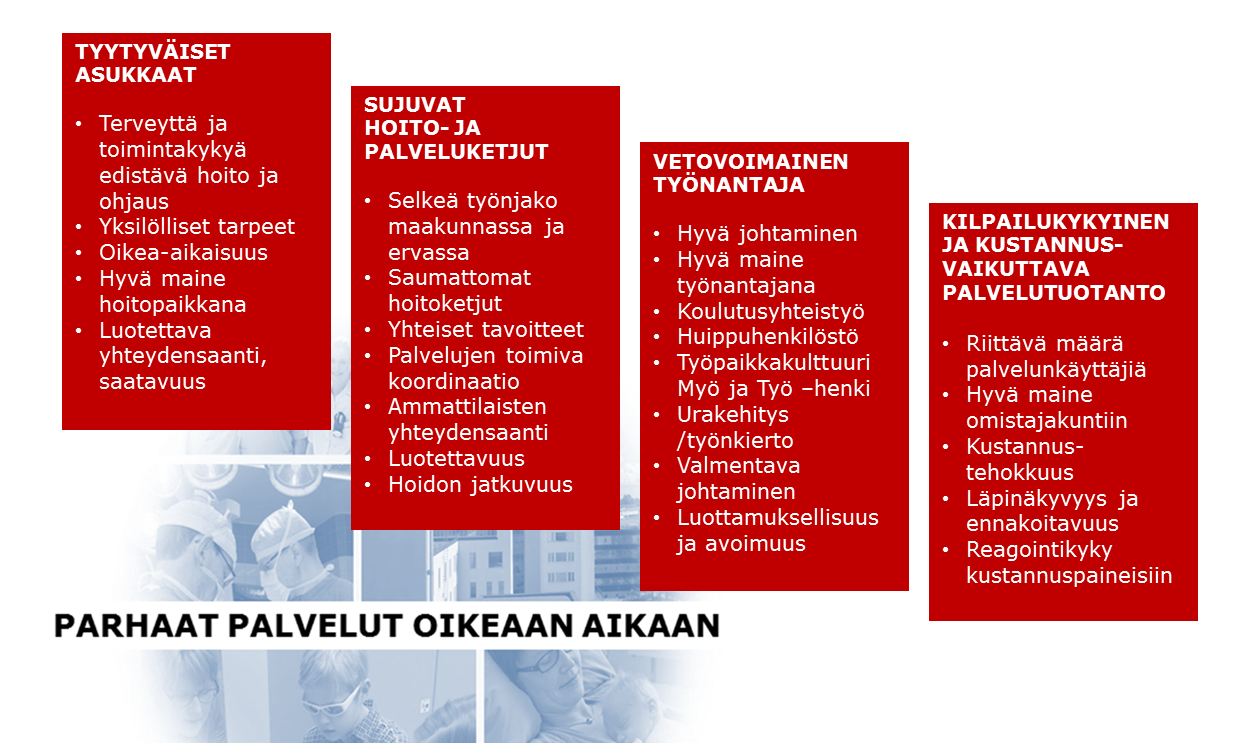 5. Päämäärät Strategiset päämäärät ovat tahtotiloja, kuvauksia siitä, miten haluamme asioiden olevan pitkällä aikavälillä, jotta visio Parhaat palvelut oikeaan aikaan saavutetaan. Kuvio 8.