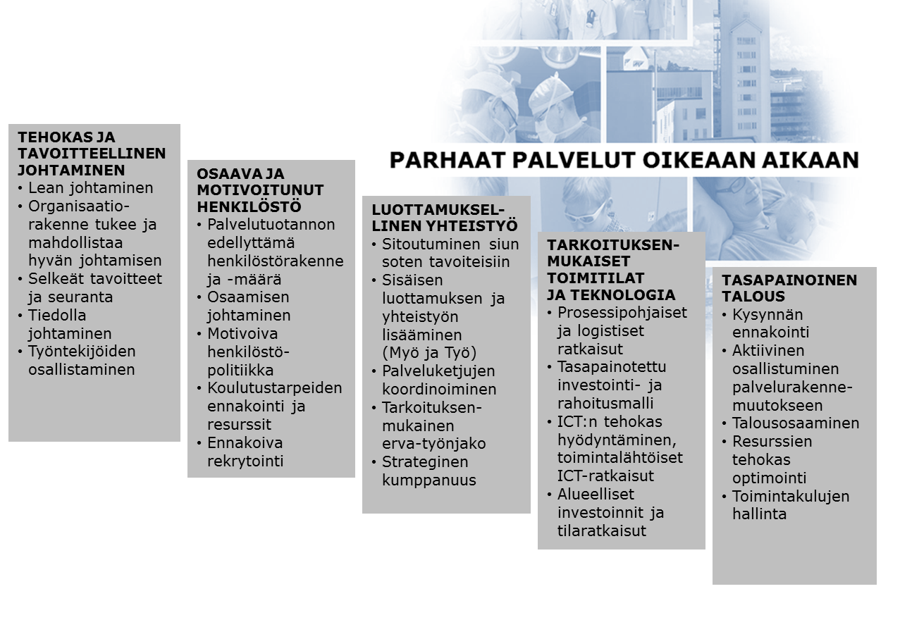 6. Strategiakauden tukijalat Tukijalat ovat asioita, joissa tulee onnistua, jotta strategiakauden aikana varmistetaan suunta kohti päämääriä.