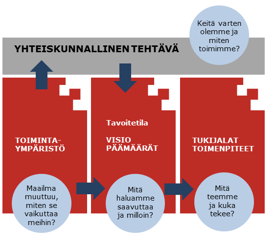 1. Lähtökohdat PKSSK:n strategian Parhaat palvelut oikeaan aikaan lähtökohtana on varmistaa, että jäsenkuntien asukkaat saavat heille kuuluvat palvelut.