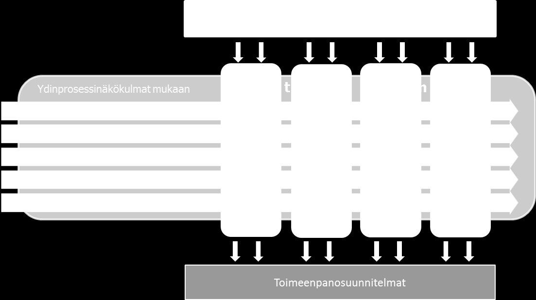 3 (16) 1 Lähtökohdat 1.1 Kaupungin strategian toteuttaminen valtuustokaudella 2014 2017 Strategisen ohjelman lähtökohdat ovat kaupunginvaltuuston 11.