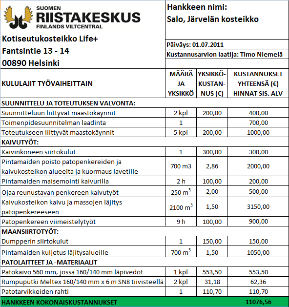 14 6 Hankkeen kustannusarvio Kosteikon rakentamisen kustannusarvio ja materiaaliluettelo on esitetty