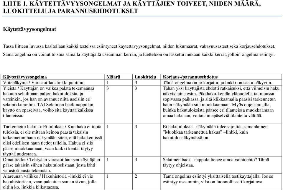 niiden lukumäärät, vakavuusasteet sekä korjausehdotukset. Sama ongelma on voinut toistua samalla käyttäjällä useamman kerran, ja luetteloon on laskettu mukaan kaikki kerrat, jolloin ongelma esiintyi.