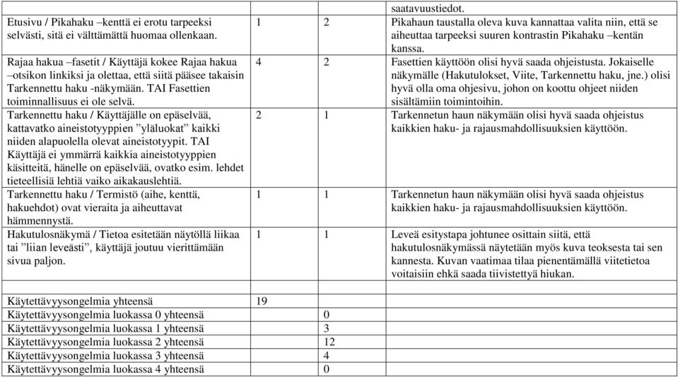 Tarkennettu haku / Käyttäjälle on epäselvää, kattavatko aineistotyyppien yläluokat kaikki niiden alapuolella olevat aineistotyypit.