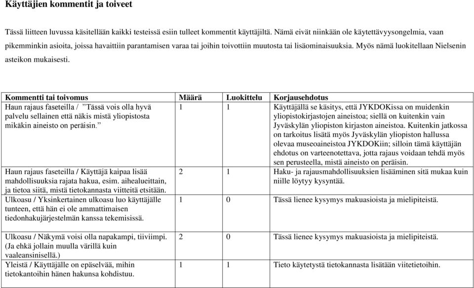 Myös nämä luokitellaan Nielsenin asteikon mukaisesti.