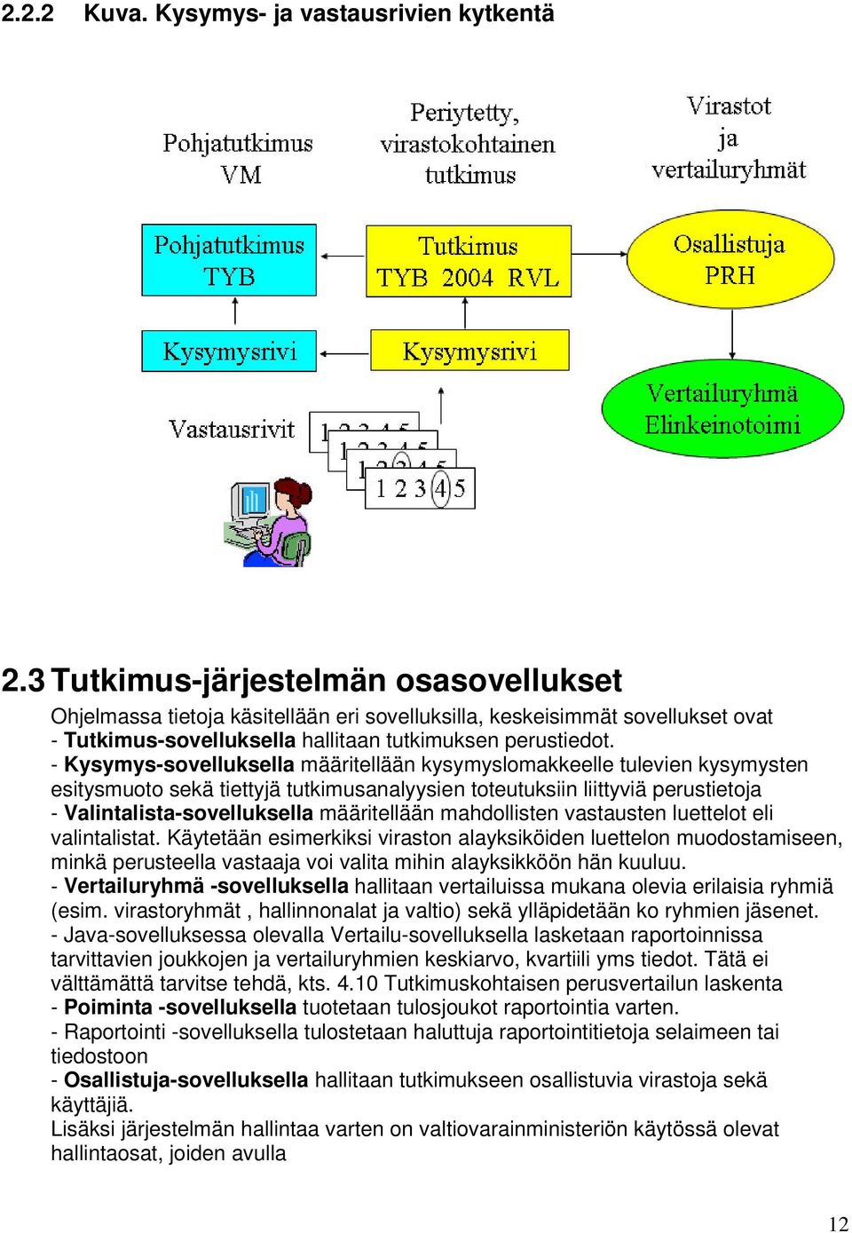 - Kysymys-sovelluksella määritellään kysymyslomakkeelle tulevien kysymysten esitysmuoto sekä tiettyjä tutkimusanalyysien toteutuksiin liittyviä perustietoja - Valintalista-sovelluksella määritellään