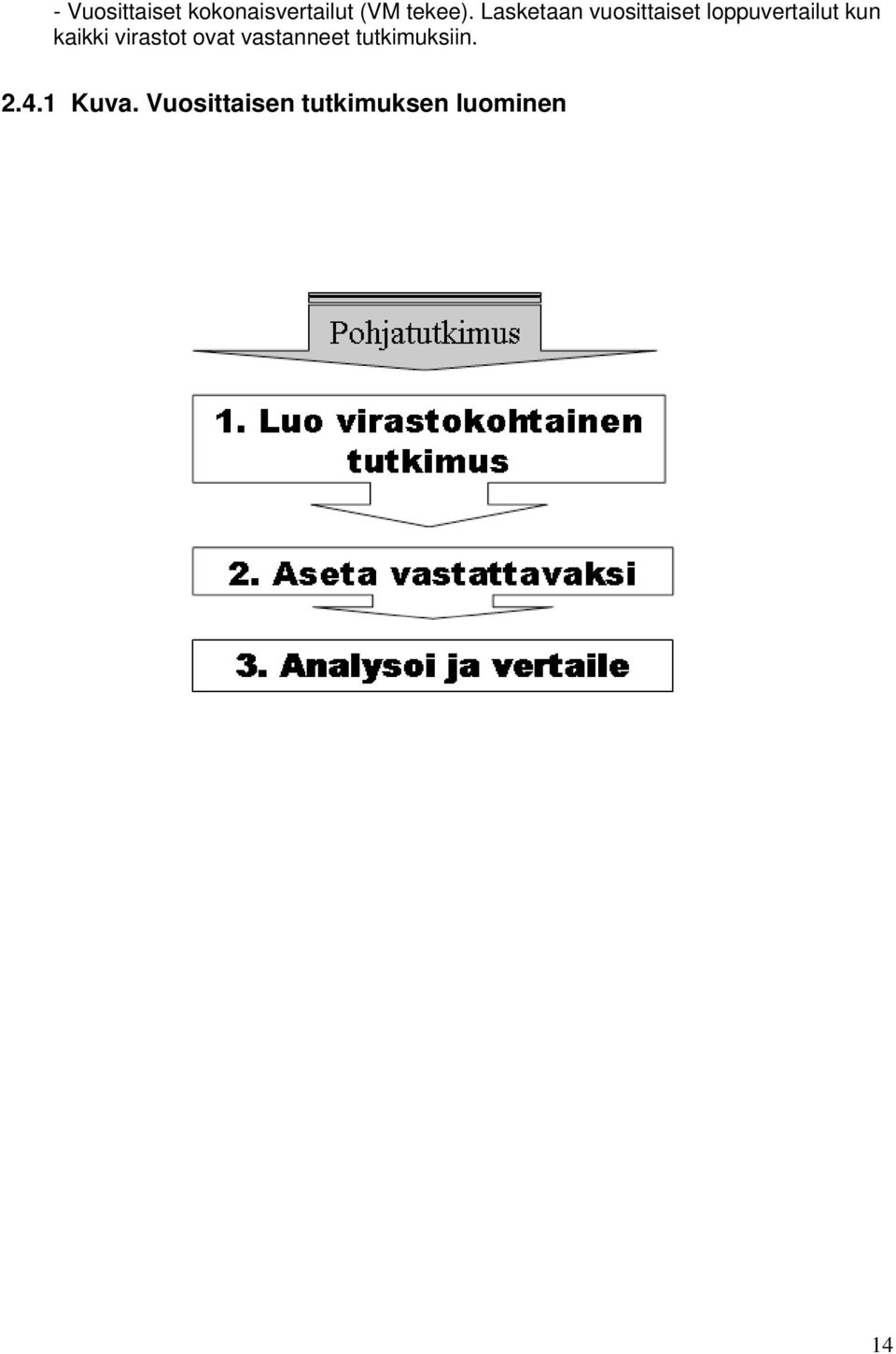 kaikki virastot ovat vastanneet tutkimuksiin.