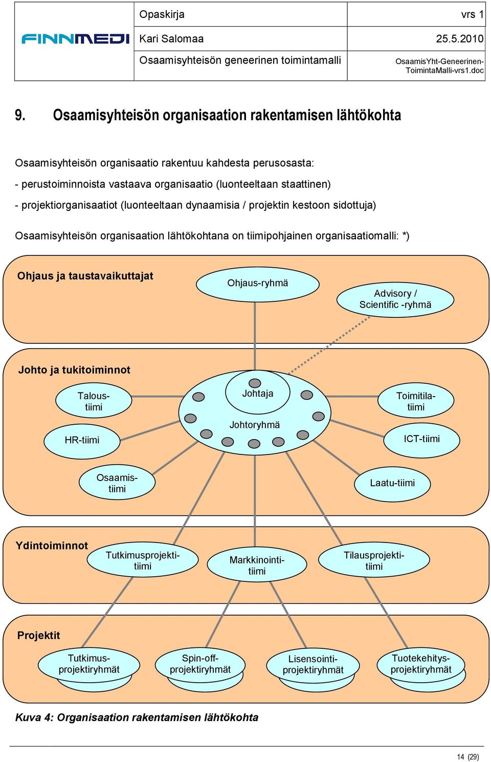 Ohjaus-ryhmä Advisory / Scientific -ryhmä Johto ja tukitoiminnot HR-tiimi Johtaja Johtoryhmä Johtoryhmä ICT-tiimi Toimitilatiimi Taloustiimi Osaamistiimi Laatu-tiimi Ydintoiminnot