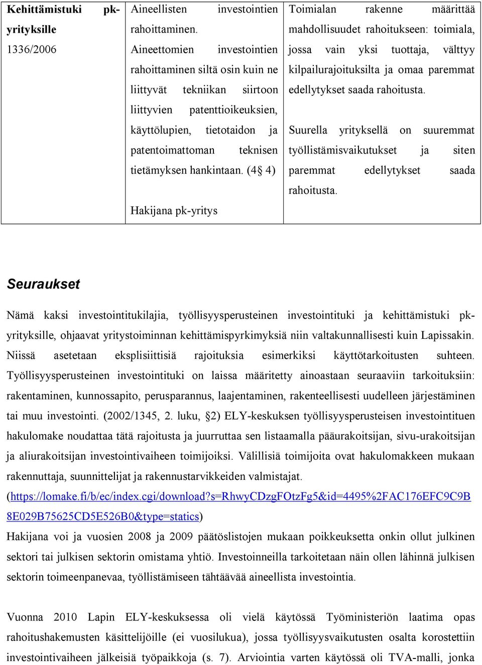 tekniikan siirtoon edellytykset saada rahoitusta.