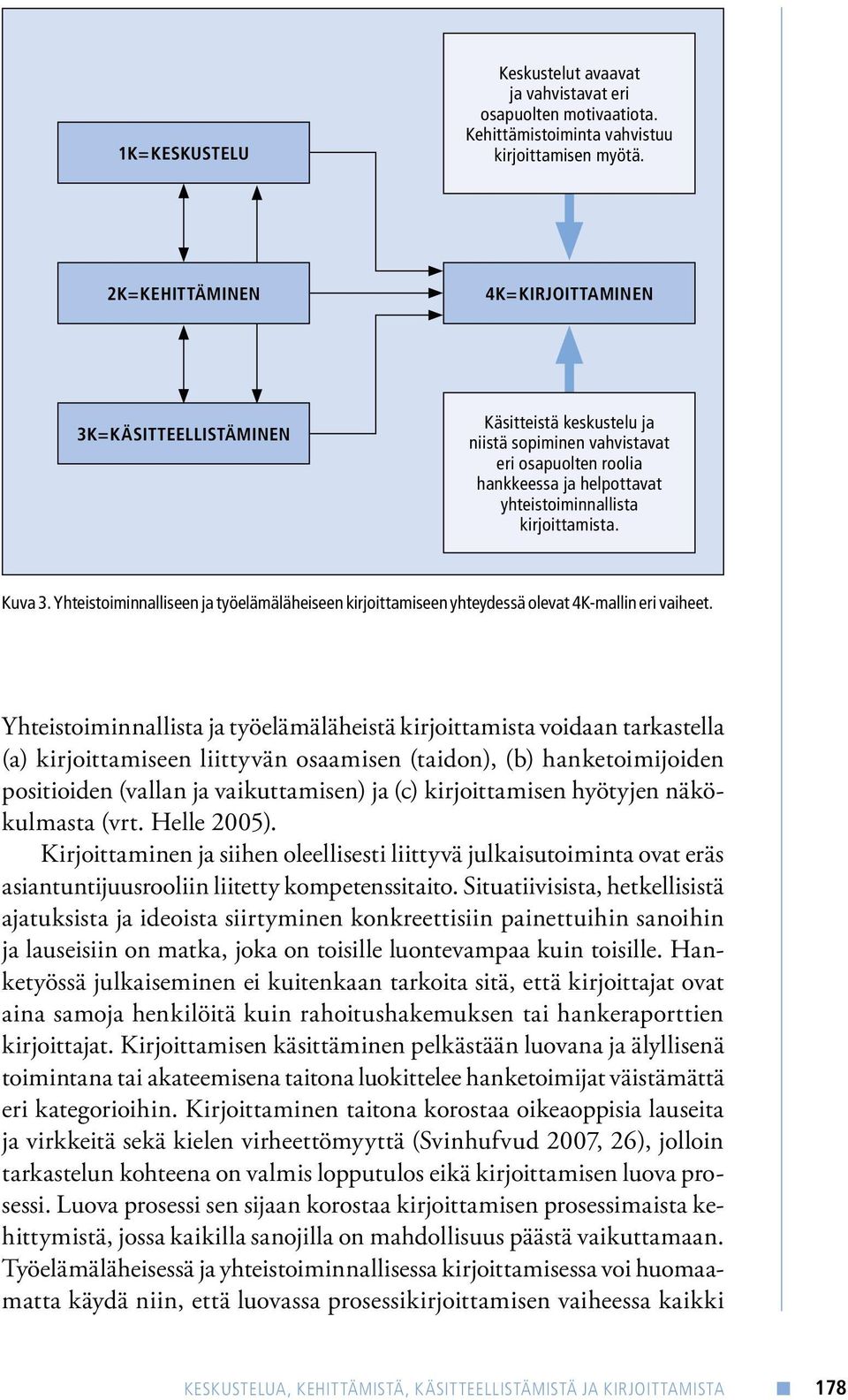 Kuva 3. Yhteistoiminnalliseen ja työelämäläheiseen kirjoittamiseen yhteydessä olevat 4K-mallin eri vaiheet.