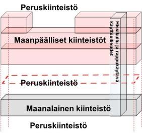 Facta 4.1 ja siitä eteenpäin Facta 4.1 8/2015 4.2 12/2015 4.