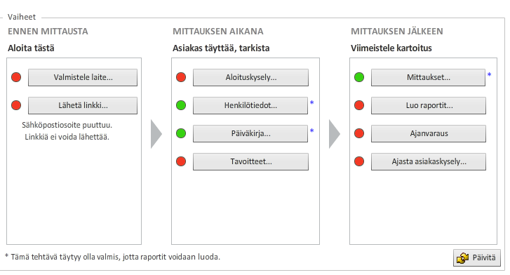 28 3.4 Toimenpiteet mittauksen aikana (asiakas täyttää) Hyvinvointikartoituksen ensimmäisenä päivänä asiakas saa Hyvinvointianalyysista sähköpostiviestin, jossa olevan linkin kautta hän pääsee itse