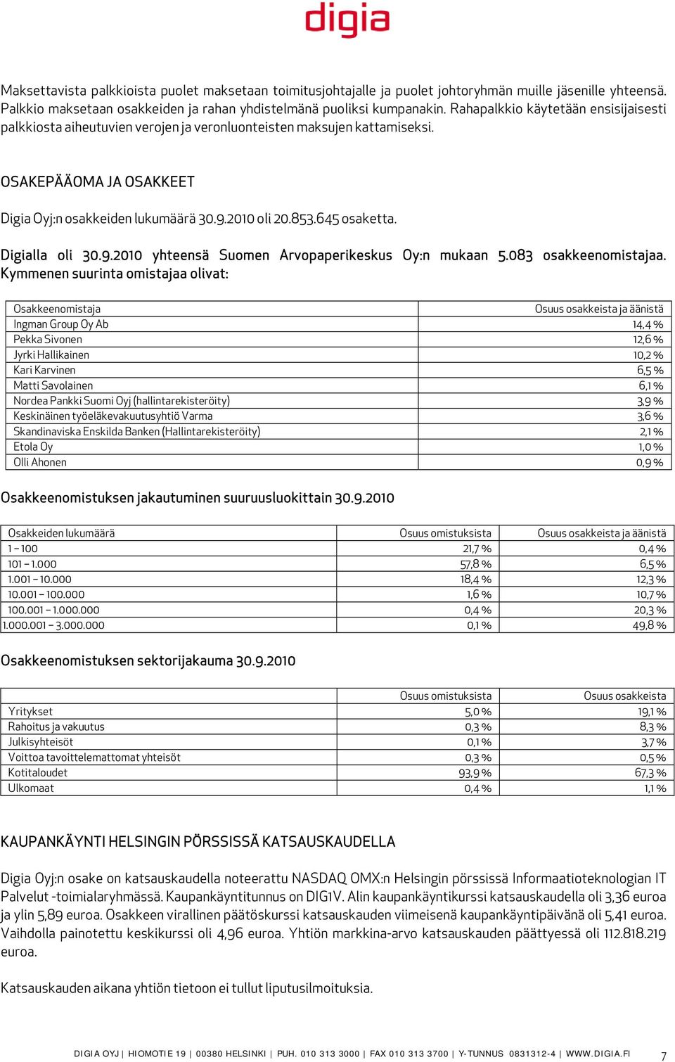 645 osaketta. Digialla oli 30.9.2010 yhteensä Suomen Arvopaperikeskus Oy:n mukaan 5.083 osakkeenomistajaa.