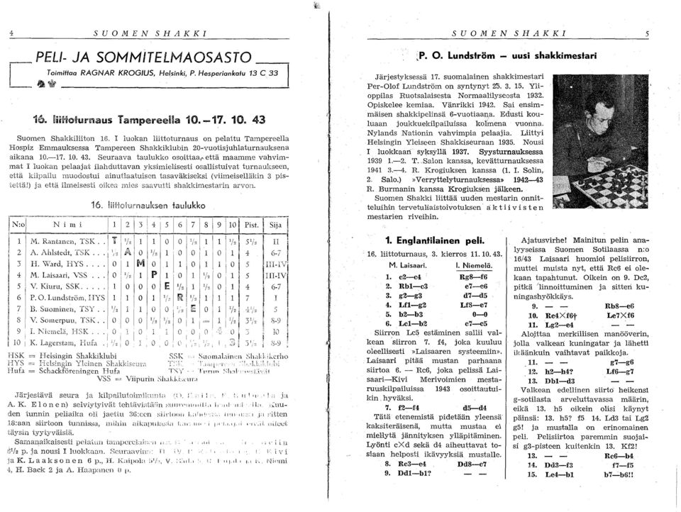 Suomen Shakkiliiton 16. 1 luokan liitto turnaus on pelattu Tampereella Hospiz Emmauksessa Tampereen Shakkiklubin 20-vuotisjuhlaturnauksena aikana 10.-17. 10. 43.